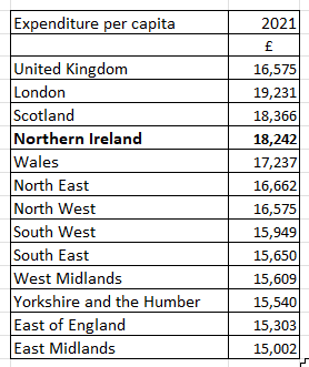 expenditure per capita.png