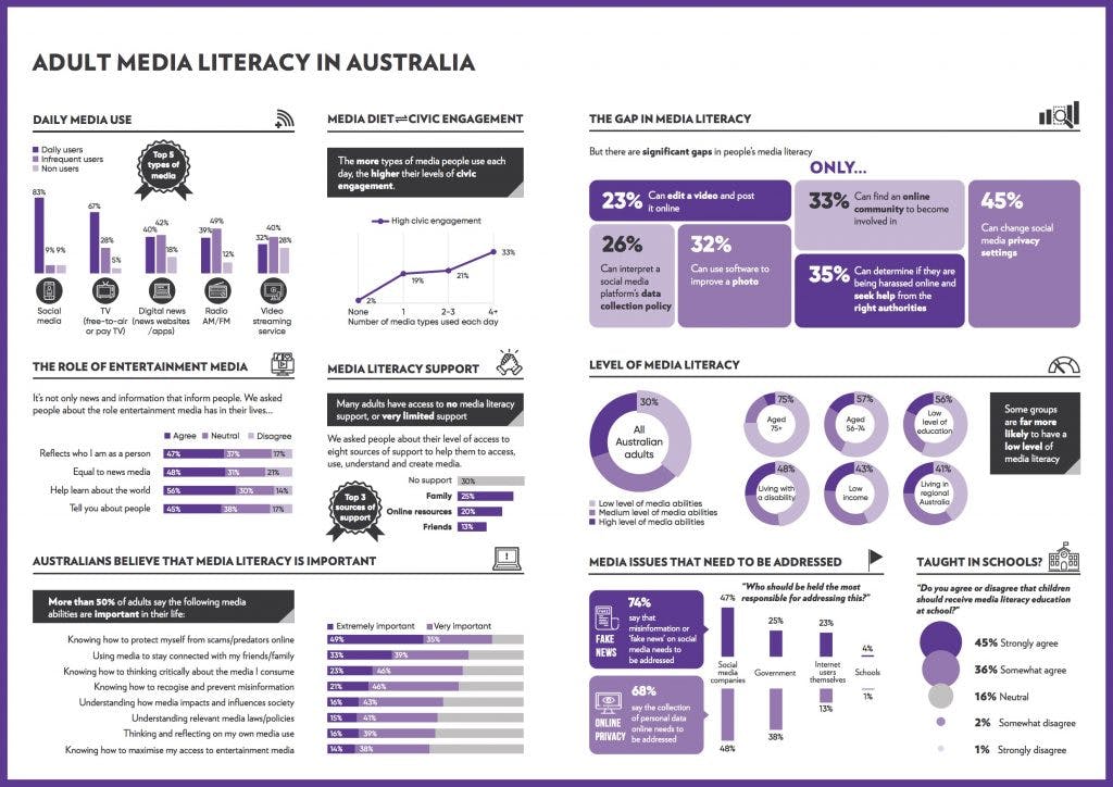 media_literacy_infographic2-1024x724.jpeg