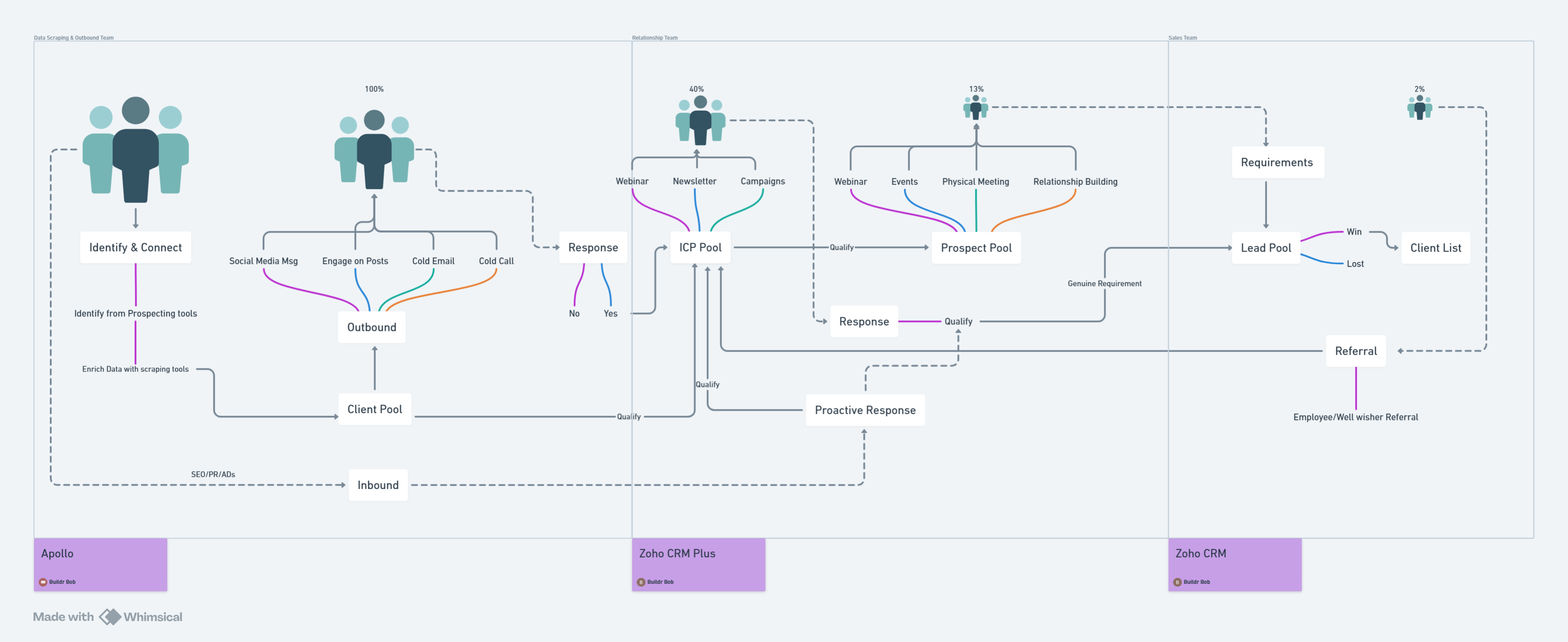 Sales Process Map.png