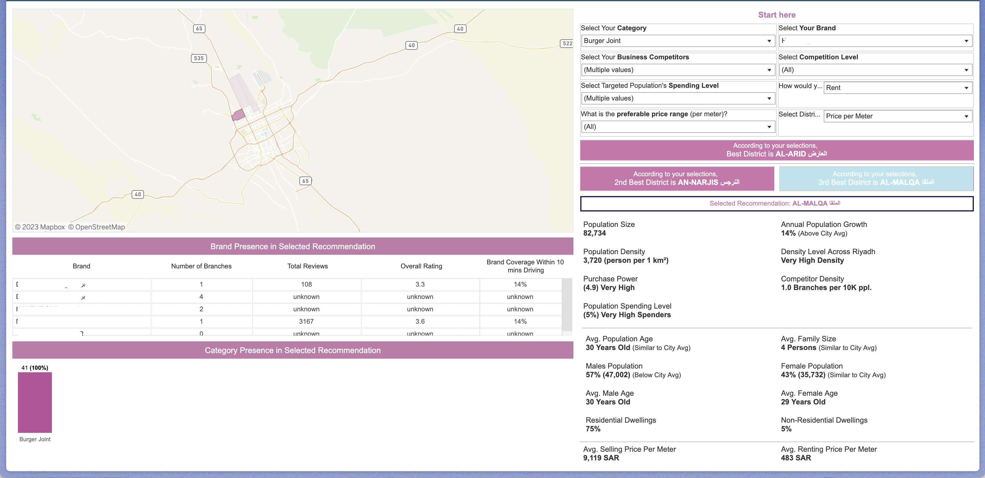 Dashboard #4.png