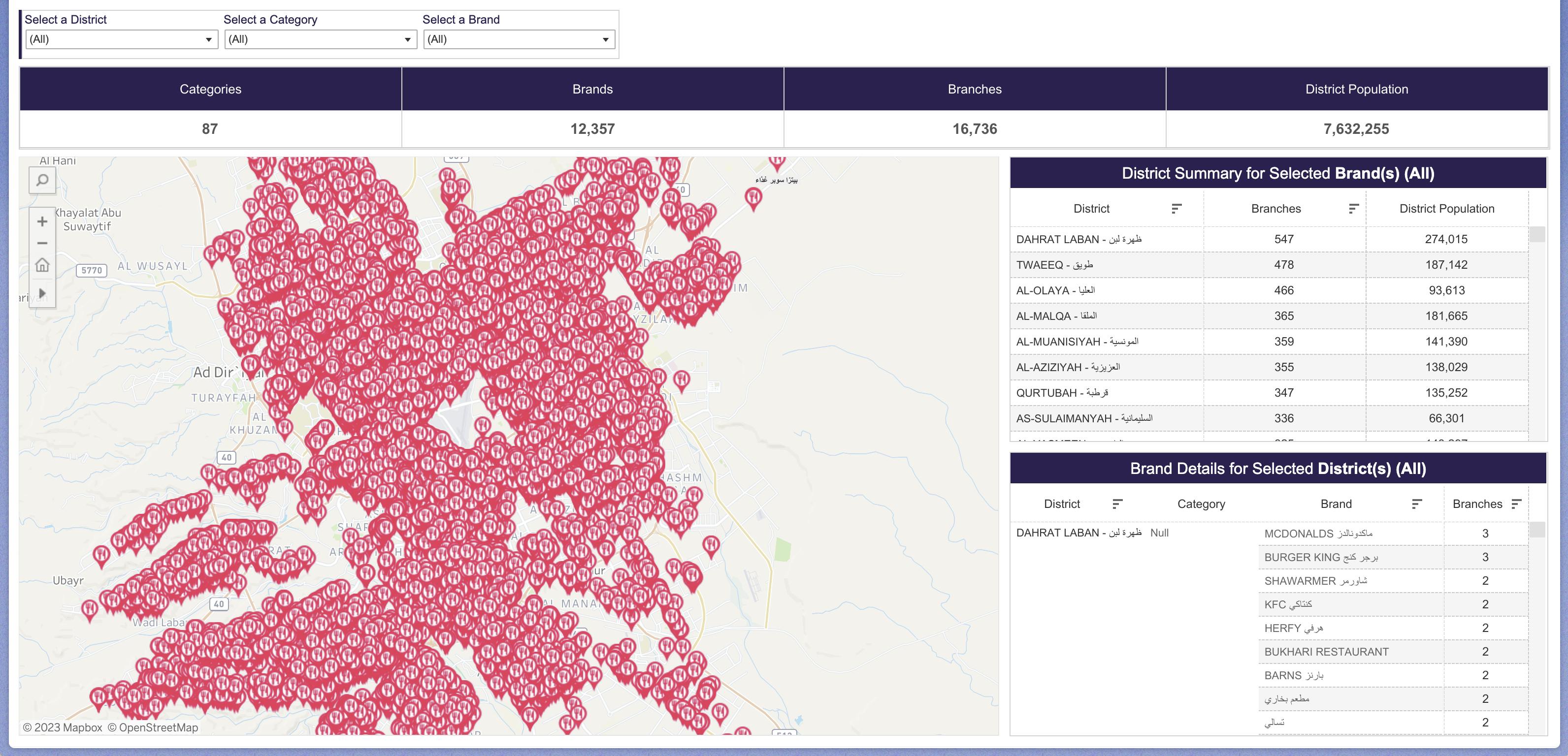 Dashboard #2.png