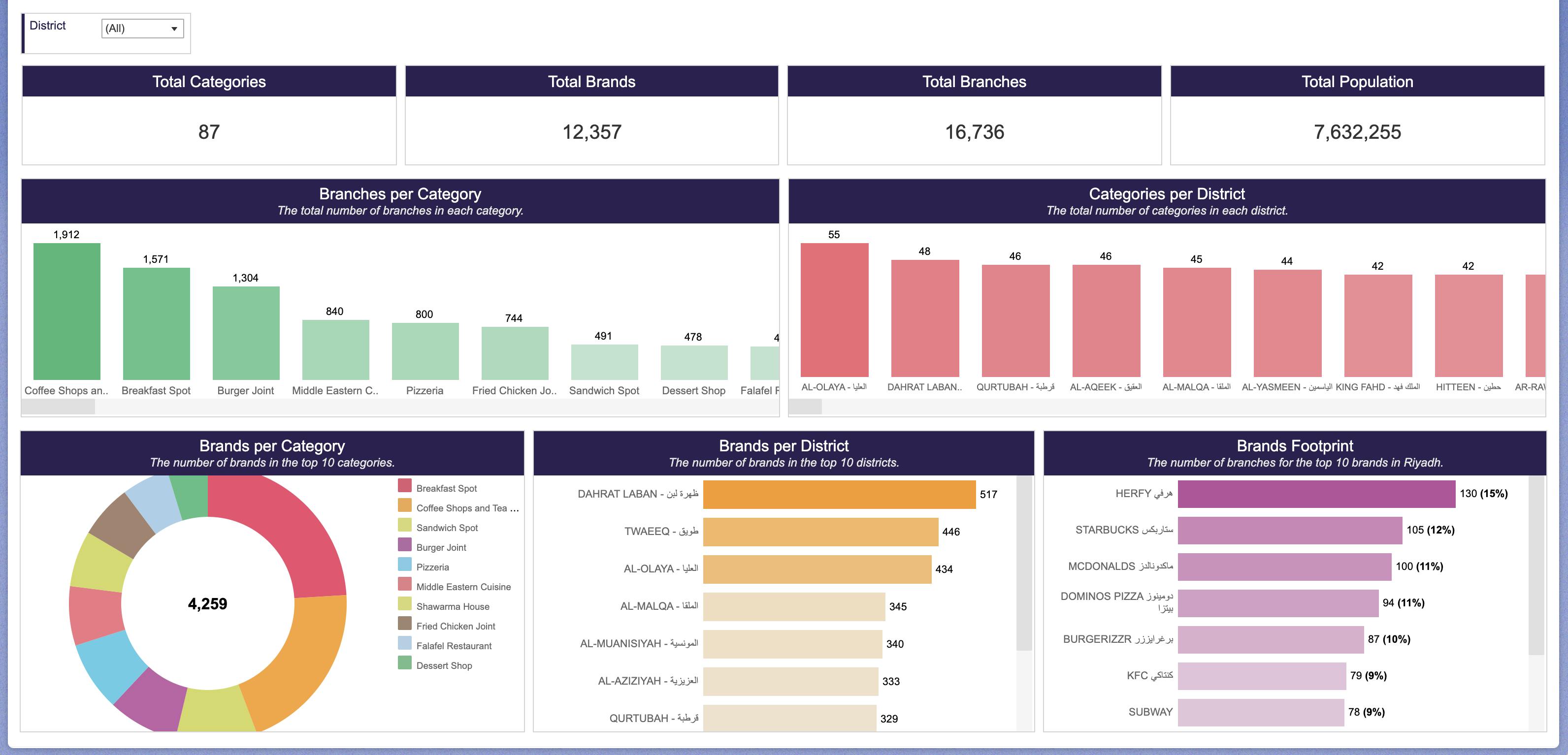 Dashboard #1.png