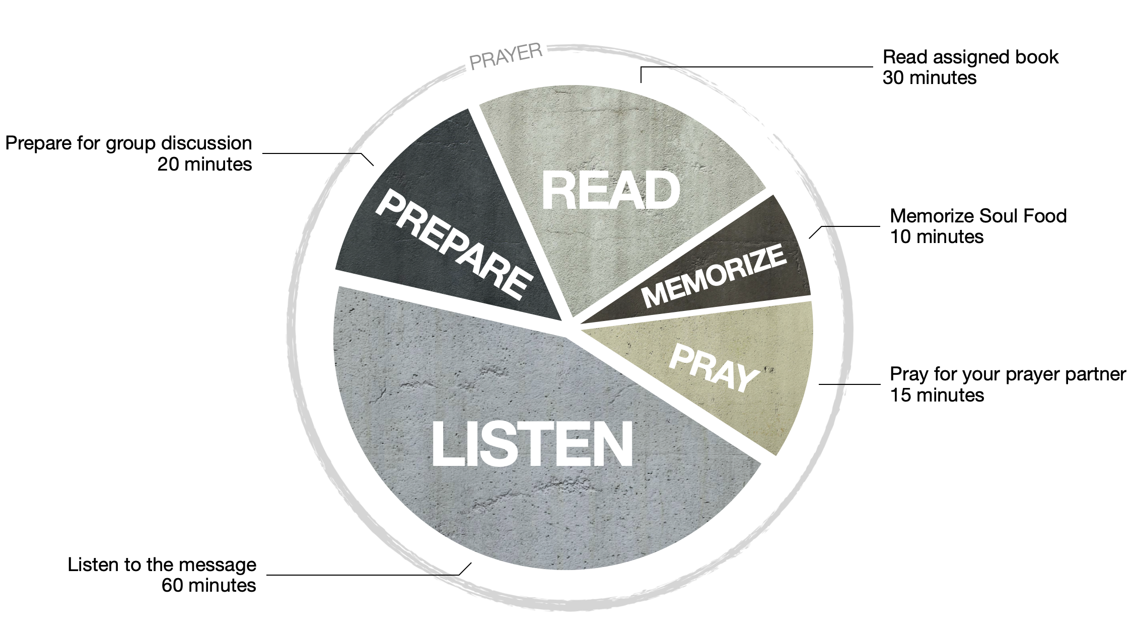 252 Weekly Commitment.png