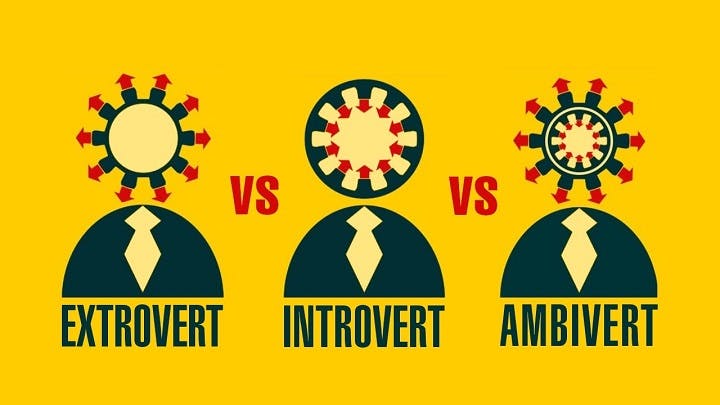 Người hướng nội, hướng ngoại và ambivert
