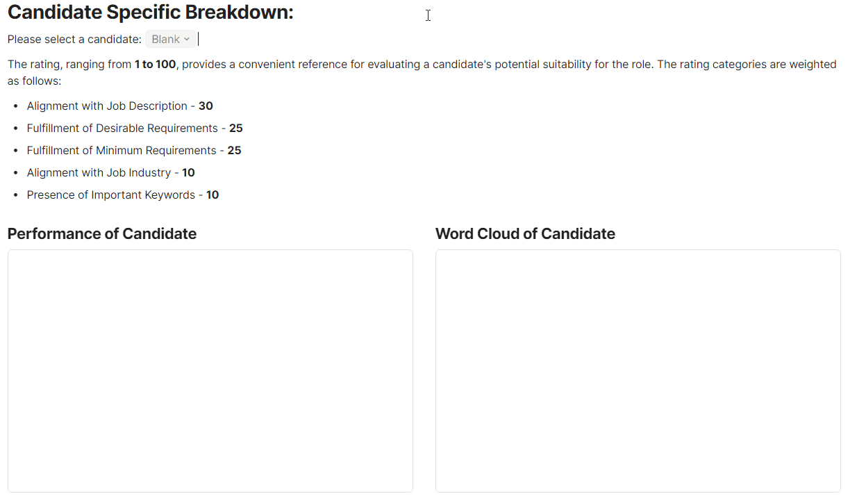 Dashboard breakdown.gif