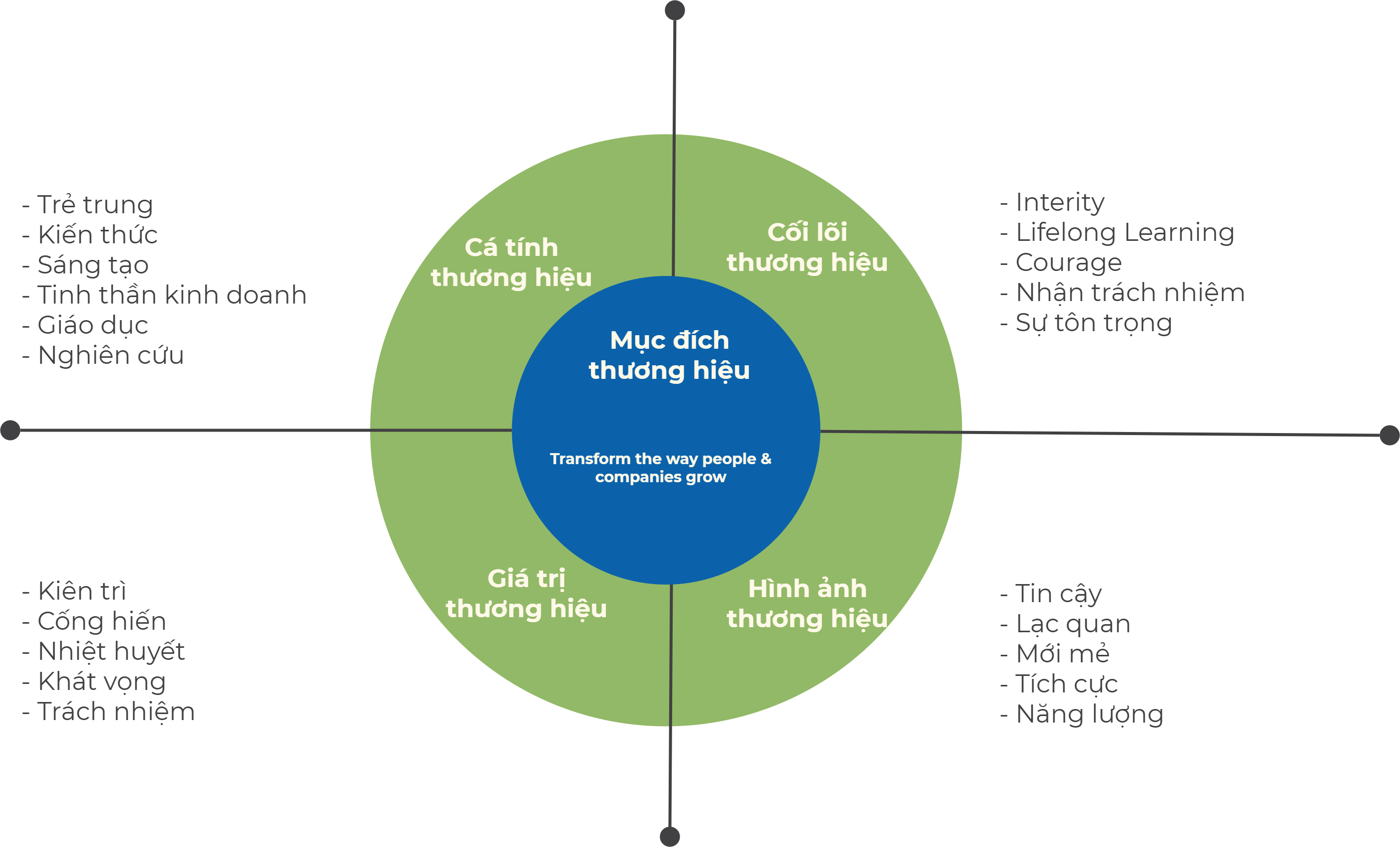 Brand Identity NextAcademy-Brand Concept.png