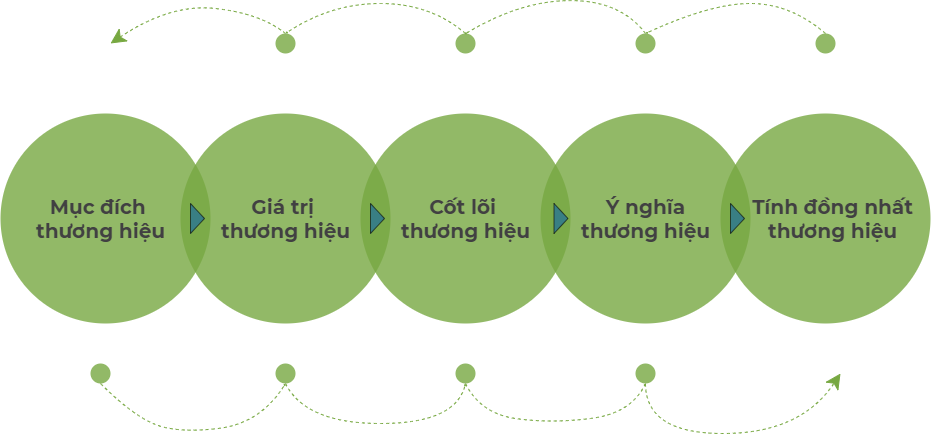 Brand Identity NextAcademy.png