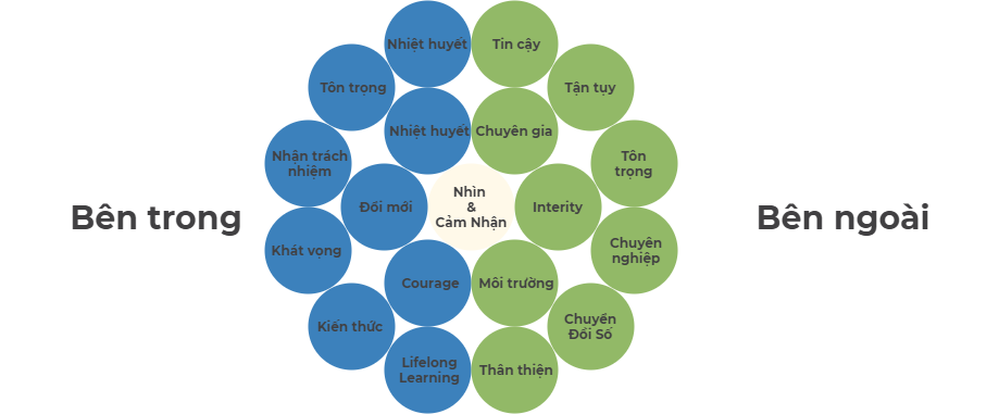 Brand Identity NextAcademy-Từ khóa thương hiệu.png