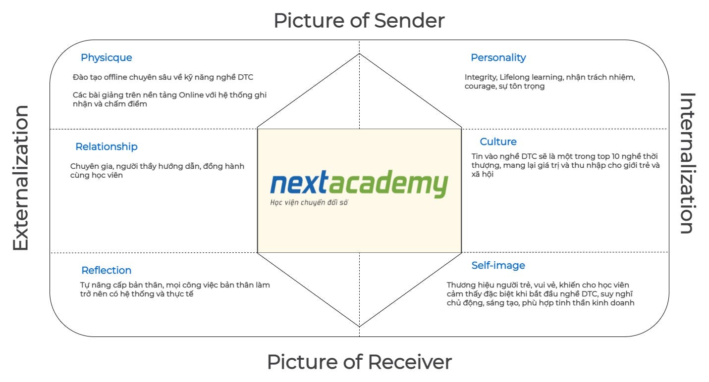 Brand Personality (1).jpg