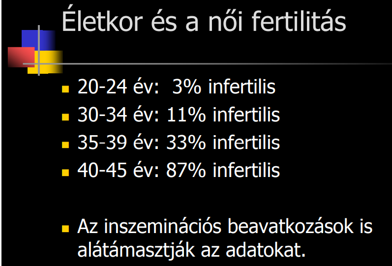 eletkor infertilitas.png