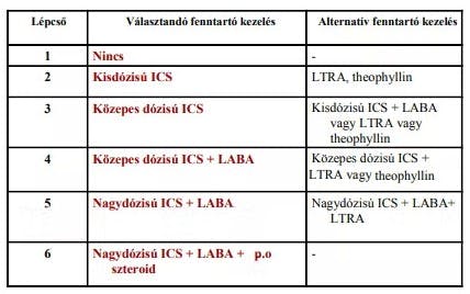 asztma terápia terhességben.jpg