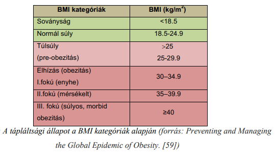 BMI kategoriak.png