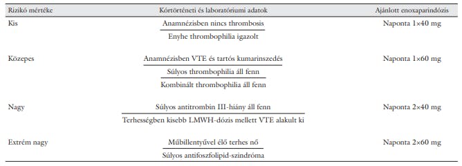 trombozis kockazat.png