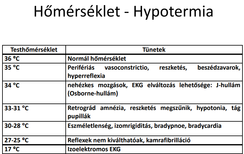 Hypotermia.png