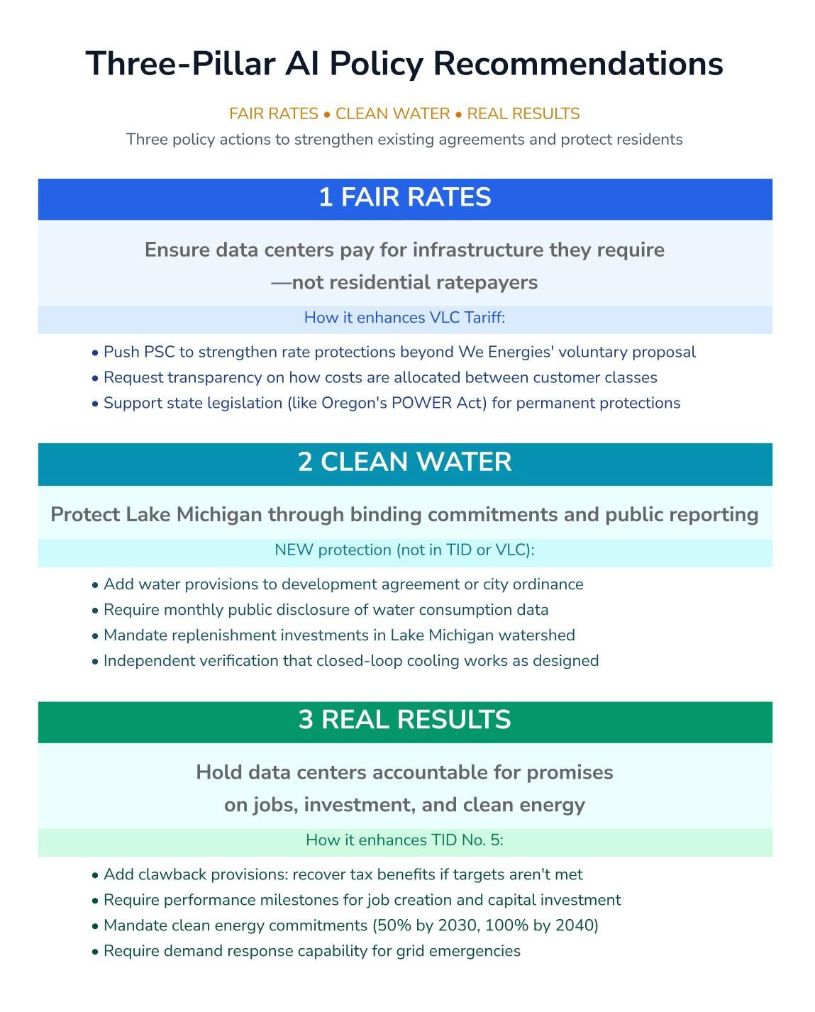 Three-Pillar Policy Infographic_gen.jpg