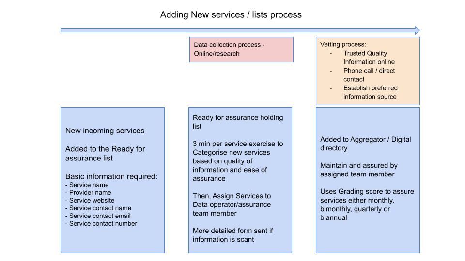Data assurance process_vision (1).png