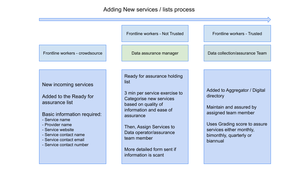 Data assurance process_vision (2).png