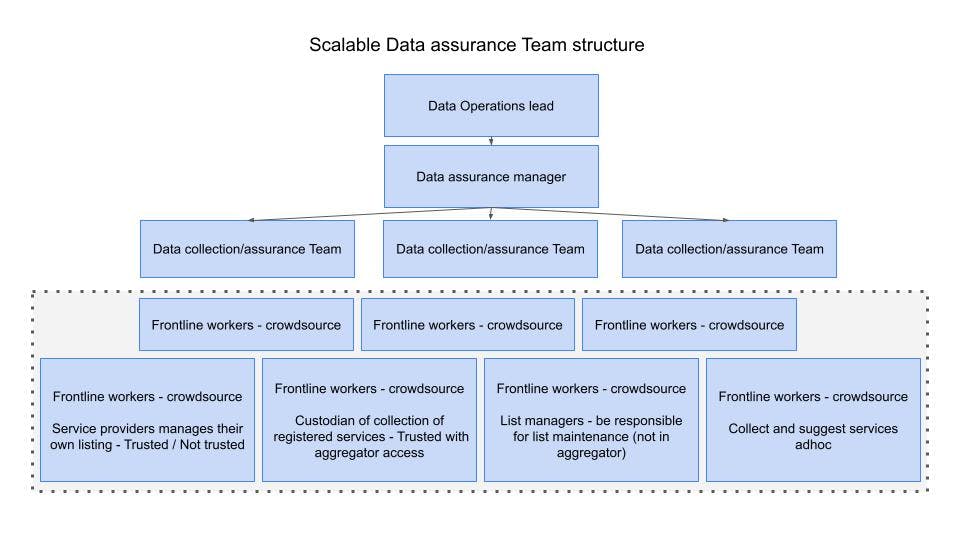 Data assurance process (11).jpg
