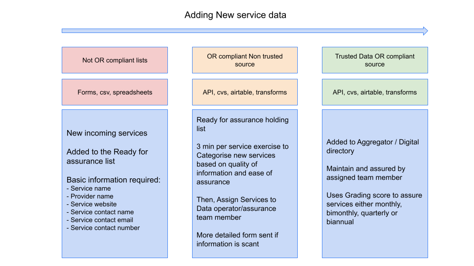 Data assurance process_vision.png