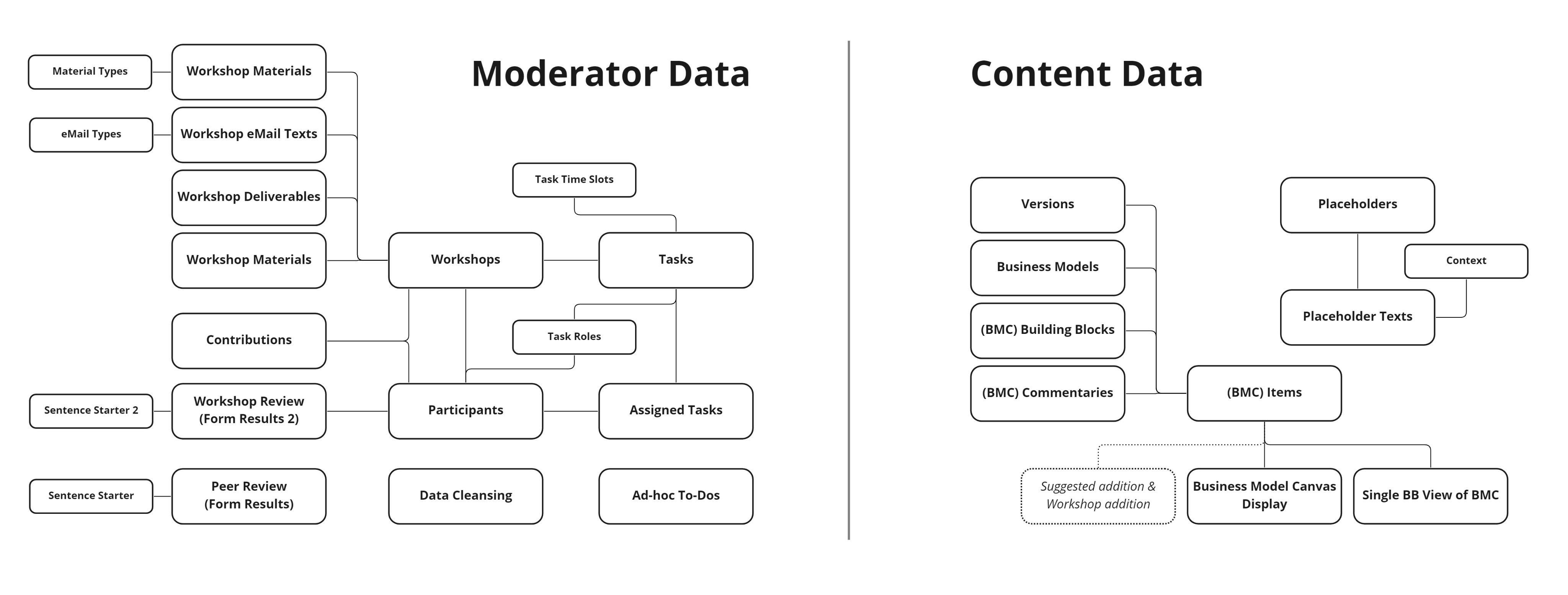 Workshop Cheats Data Model - Frame 1.jpg