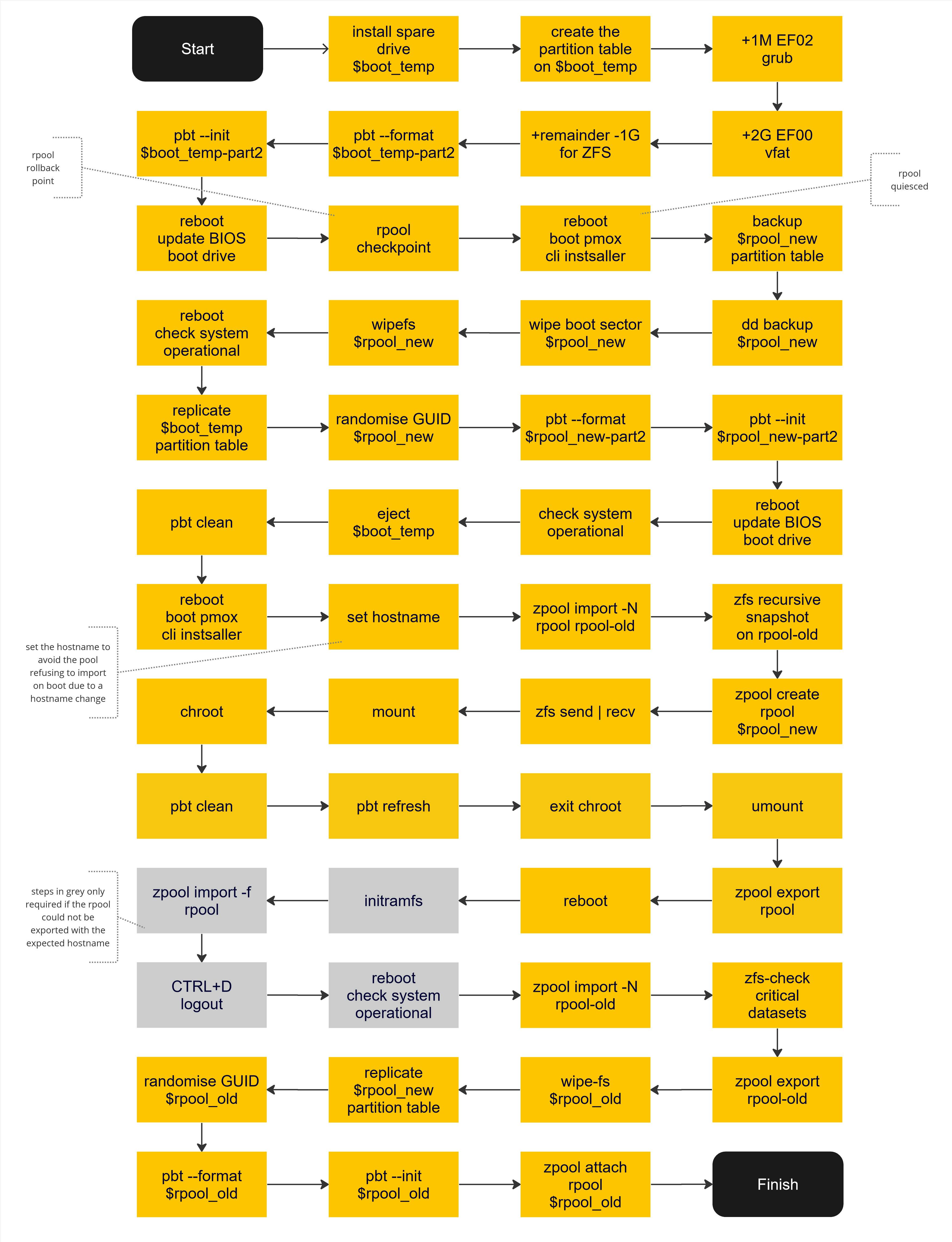 Flowchart - flowchart.jpg
