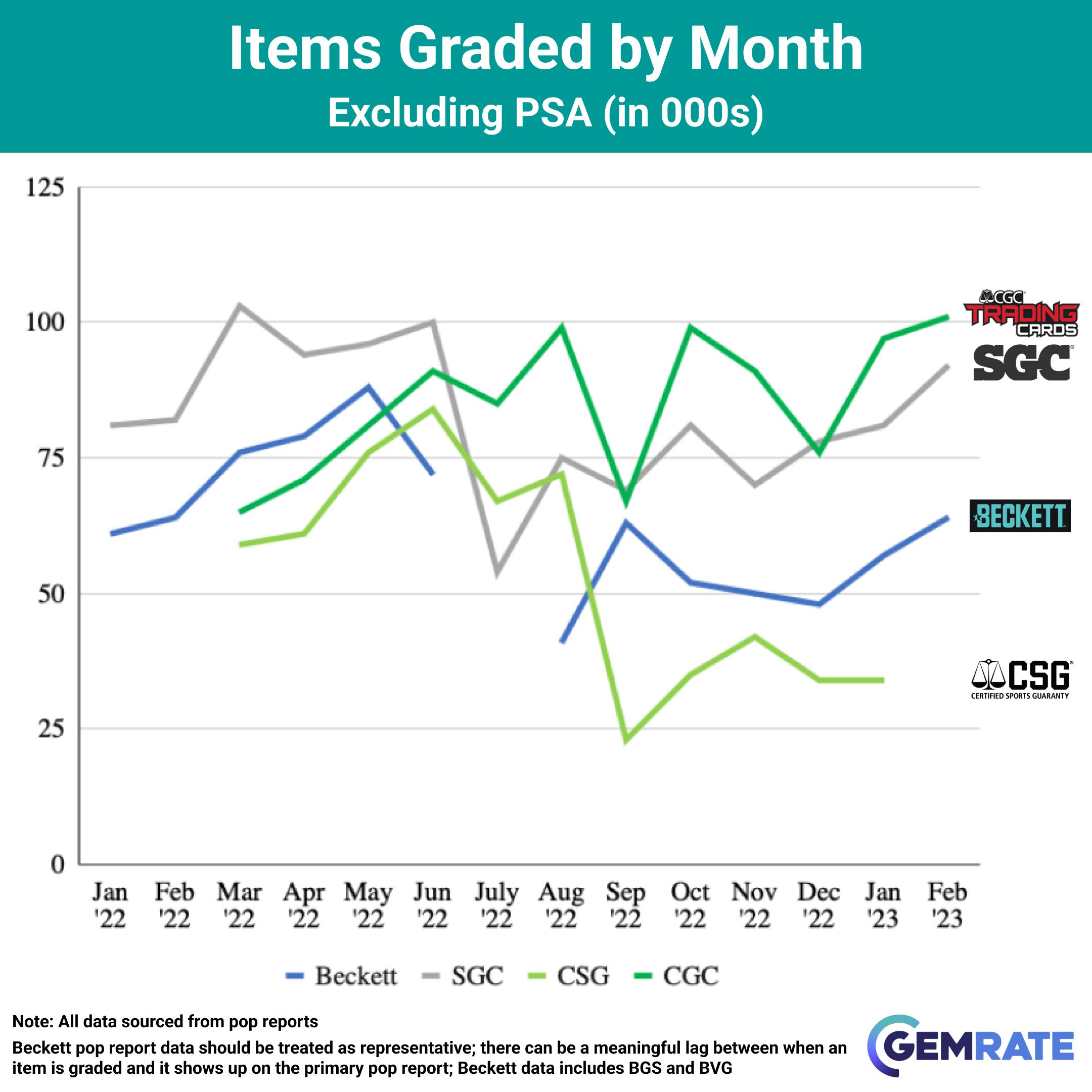 Items_Graded_By_Month_No_PSA.png