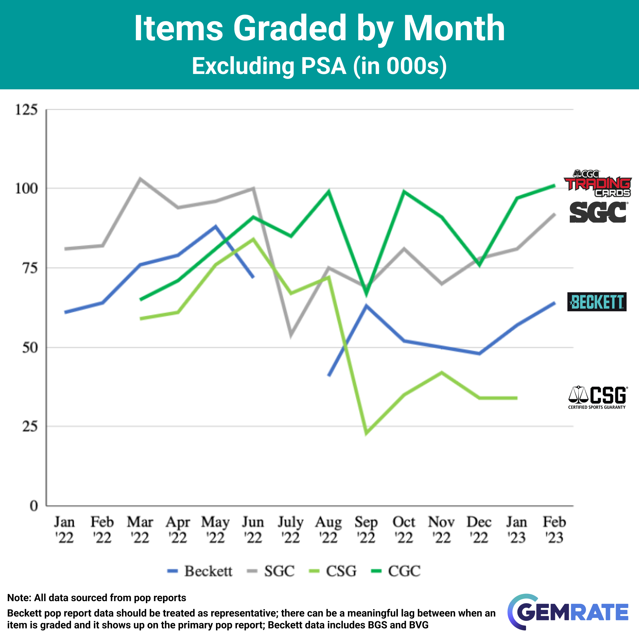 Items_Graded_By_Month_No_PSA.png