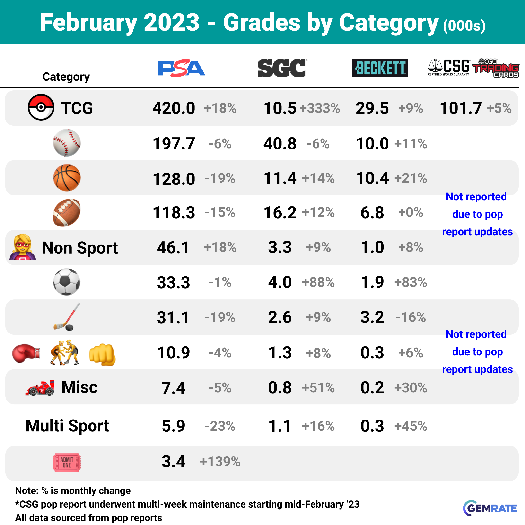 overall_category_comparison.png