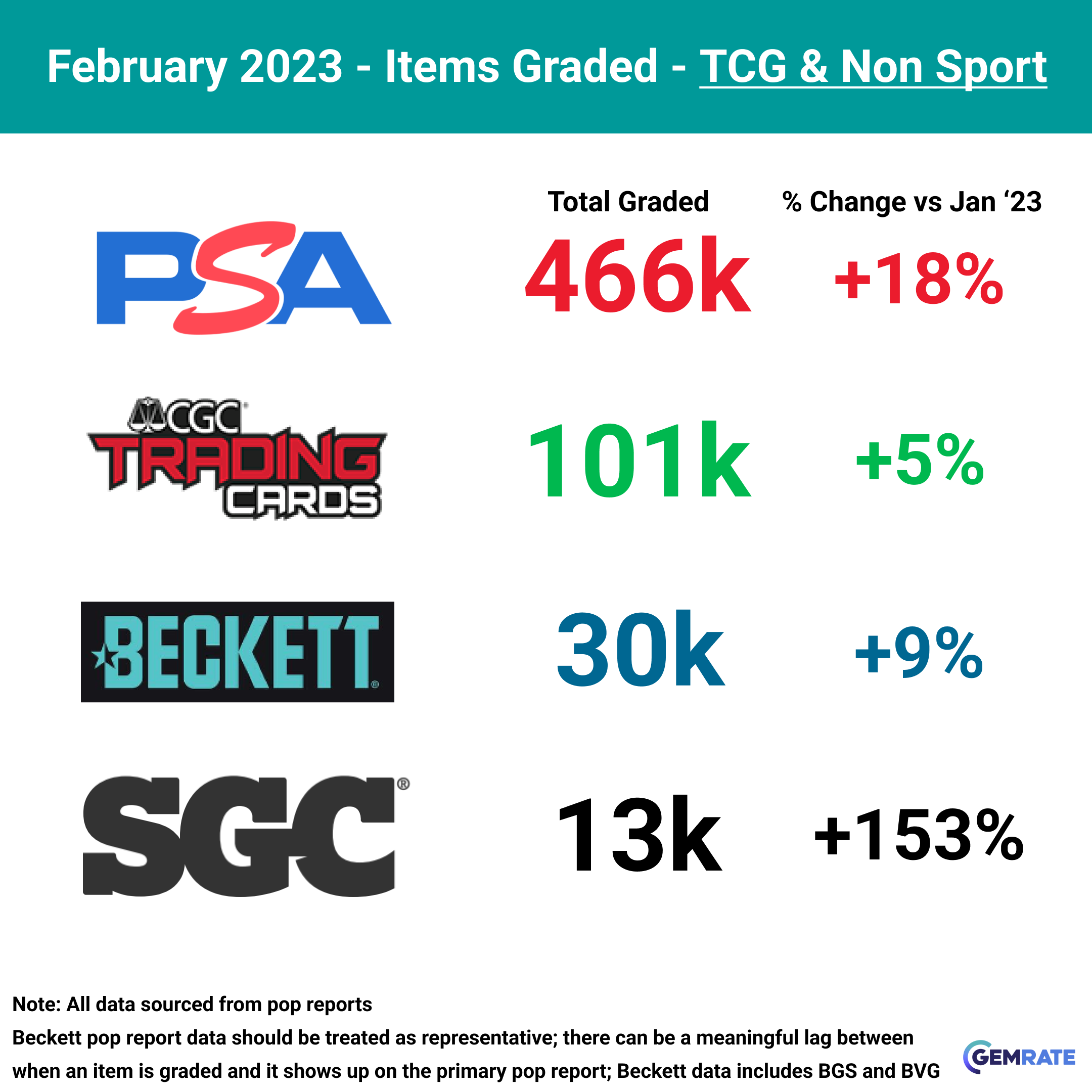 overall_grading_summary_non_sports.png