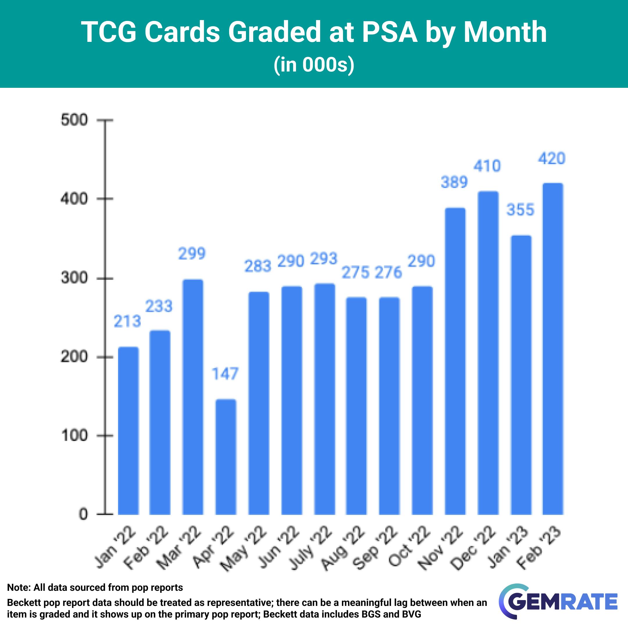 tcg_items_graded_by_month_psa.png