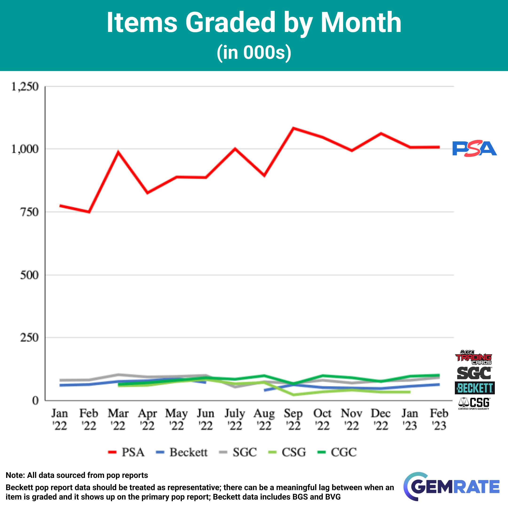 Items_Graded_By_Month.png