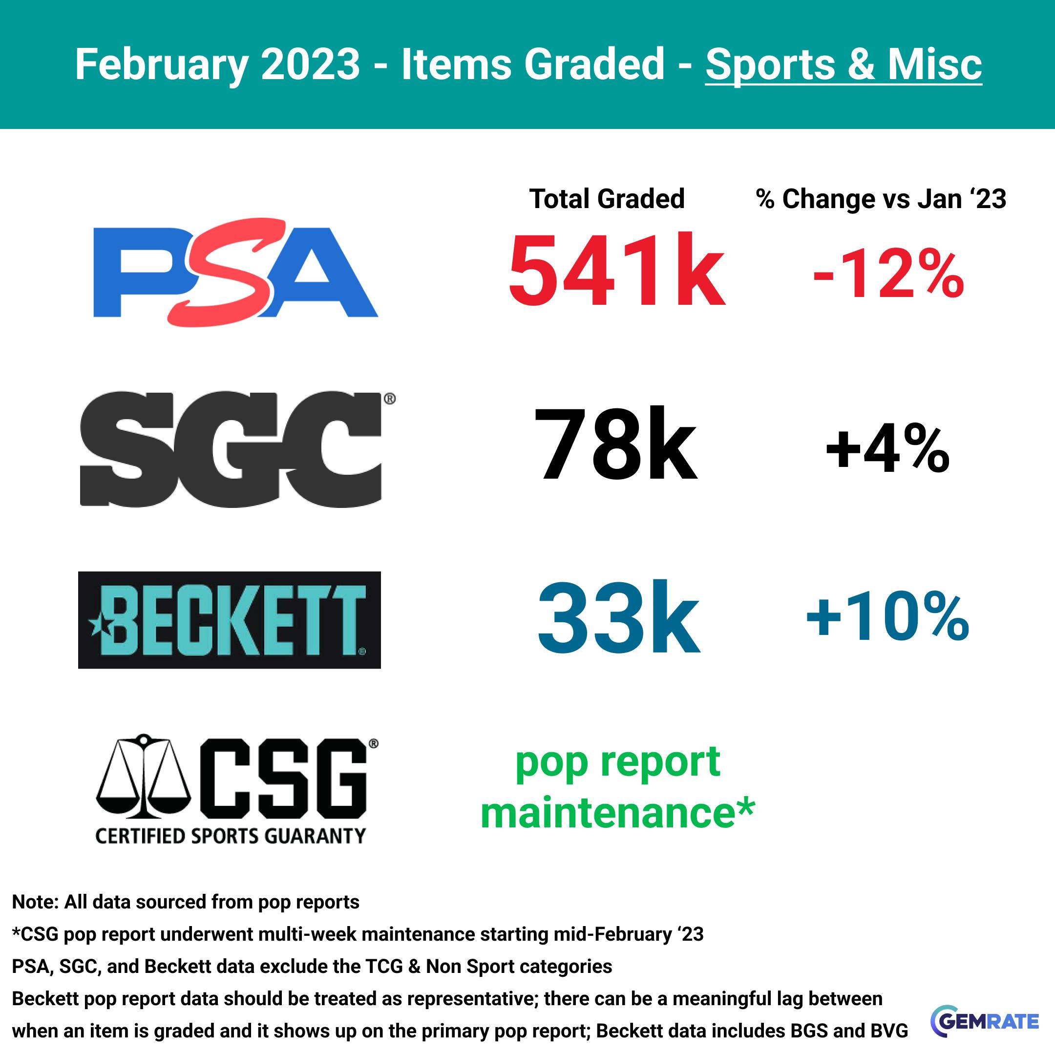 overall_grading_summary_sports.png