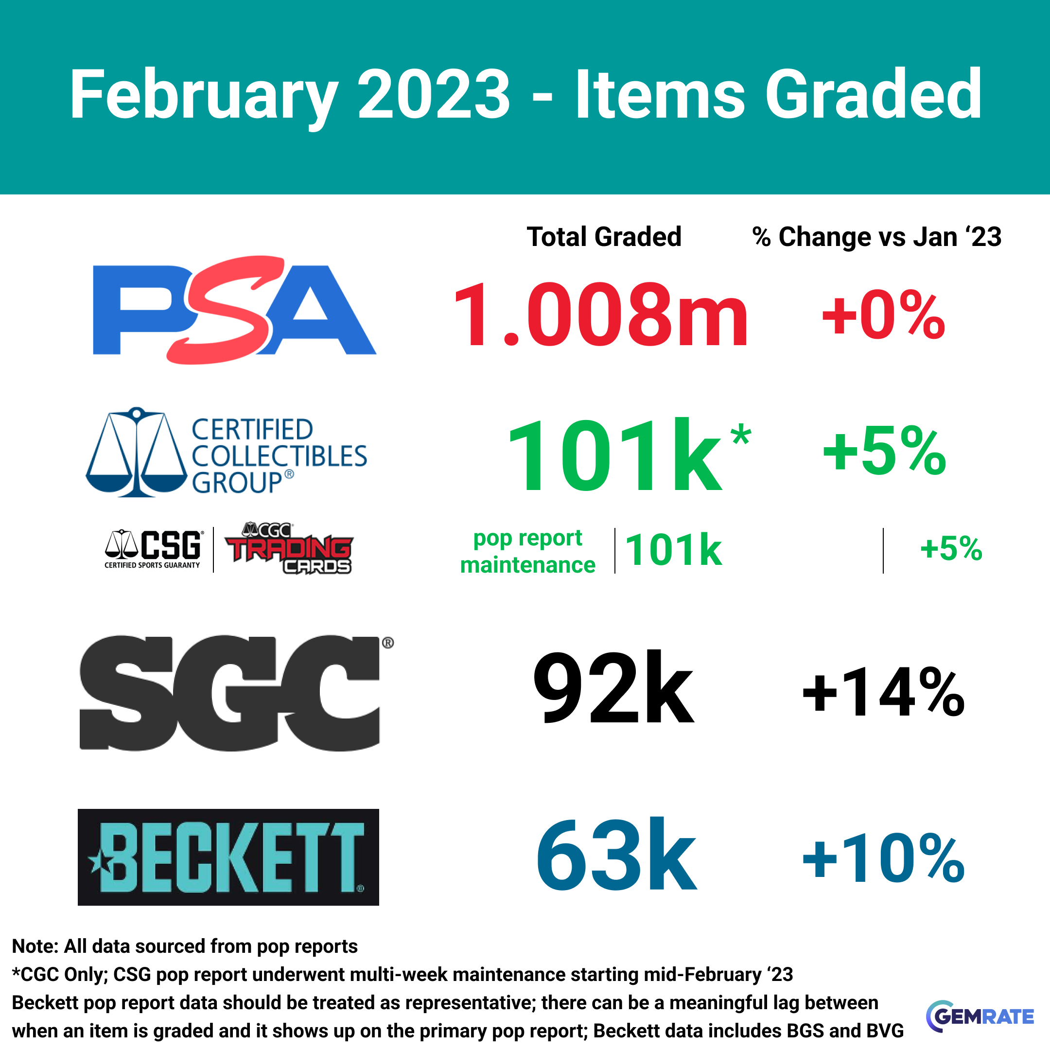 overall_grading_summary.png