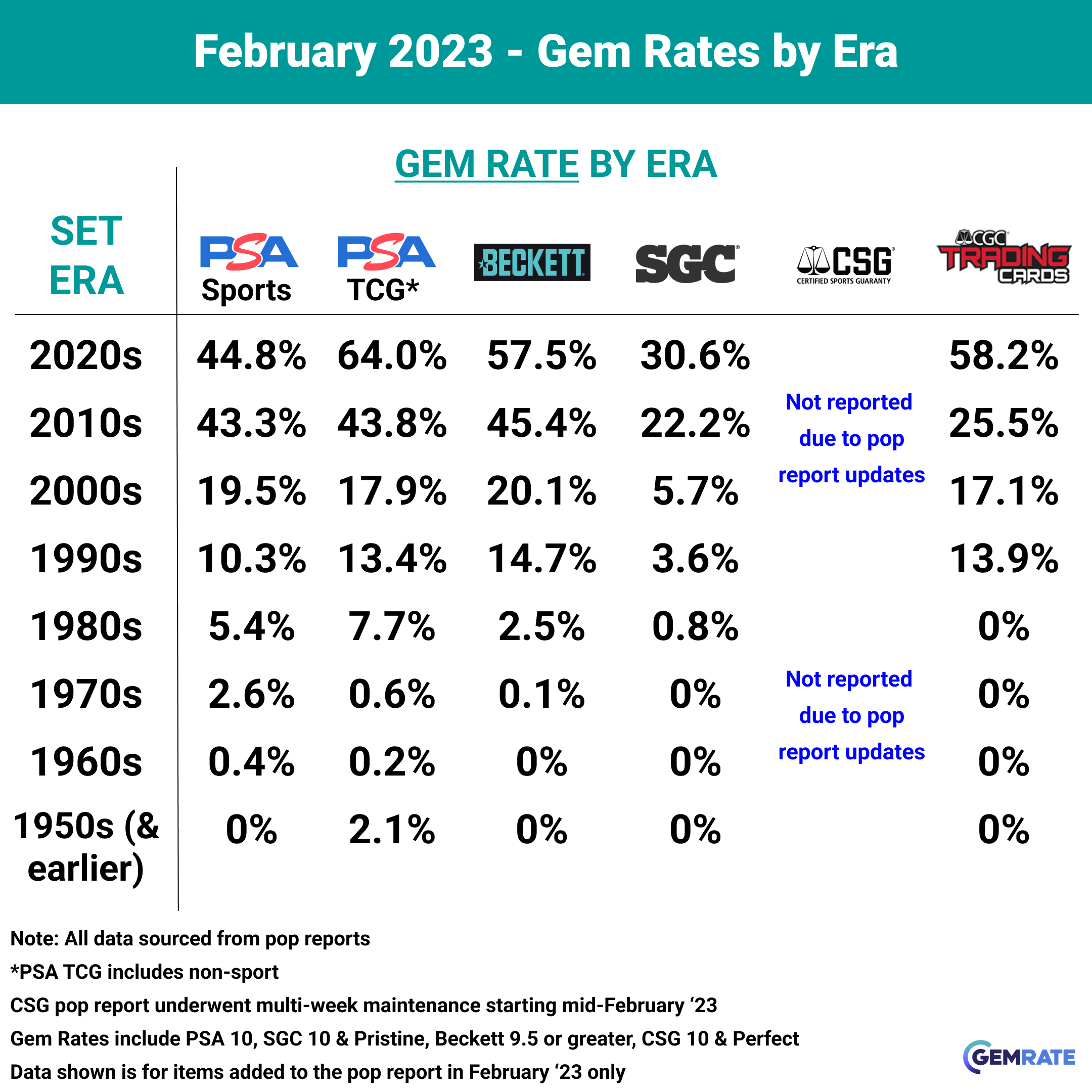 overall_gemrate_comparison.png