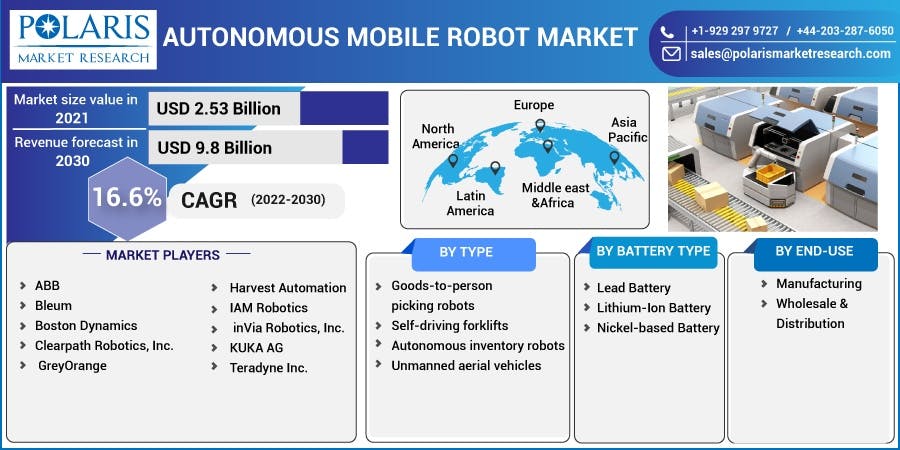 Autonomous Mobile Robot Market.jpg