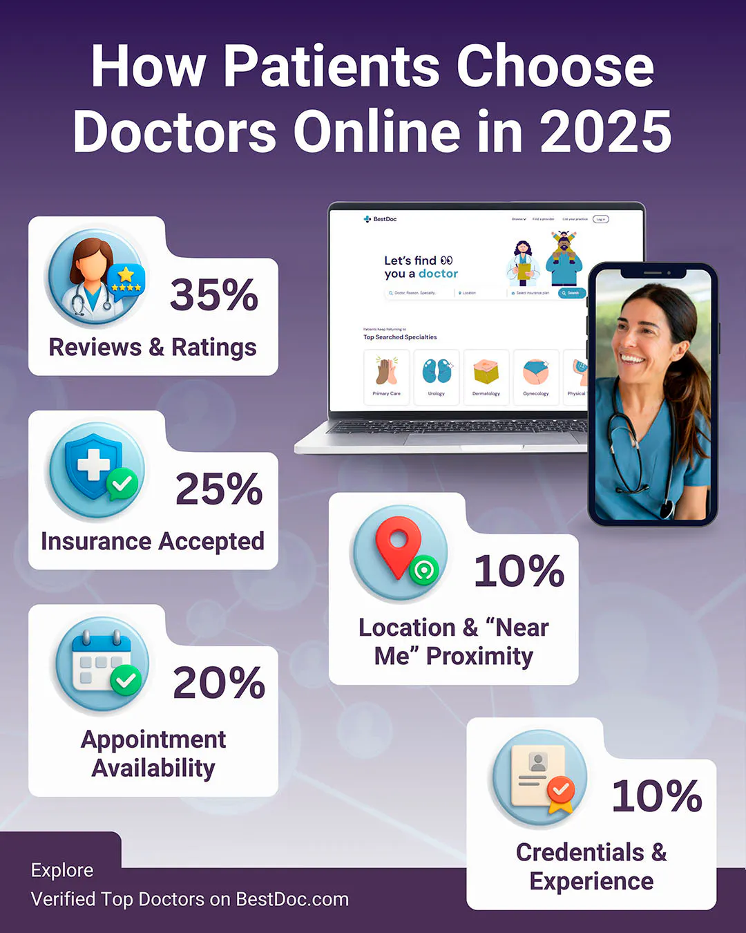 how-patients-choose-doctors-online-2025.jpg