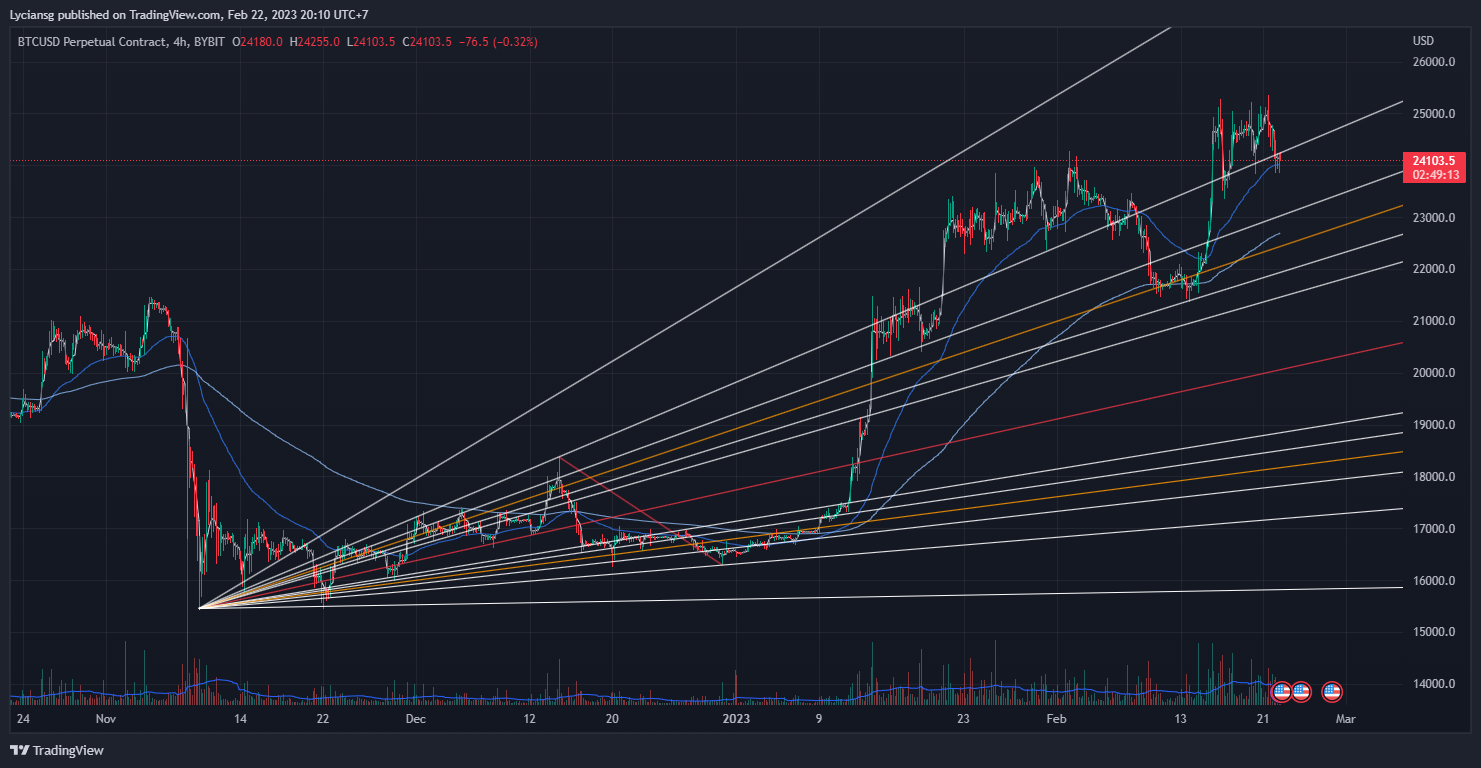 BTCUSD.P_2023-02-22_20-10-45.png
