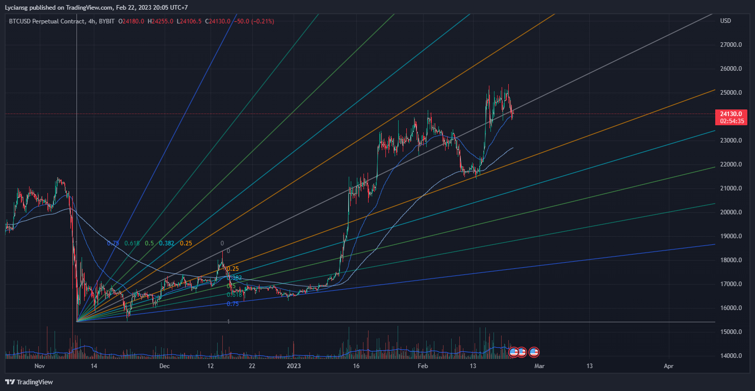 BTCUSD.P_2023-02-22_20-05-24.png
