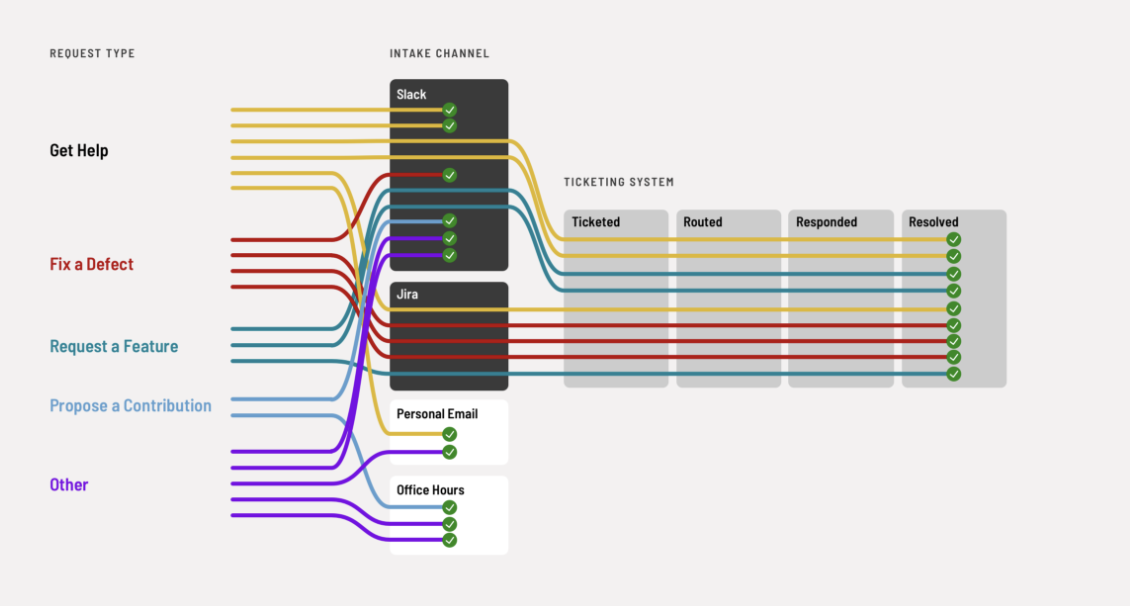 Screen Shot 2022-09-19 at 5.26.44 PM.png