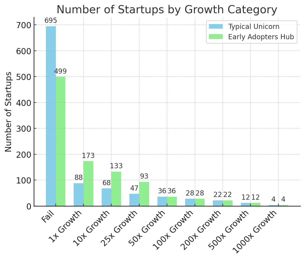 adjusted_number_of_startups.png