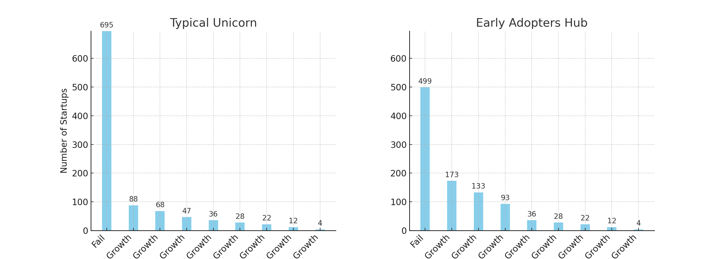 number_of_startups_comparison.png