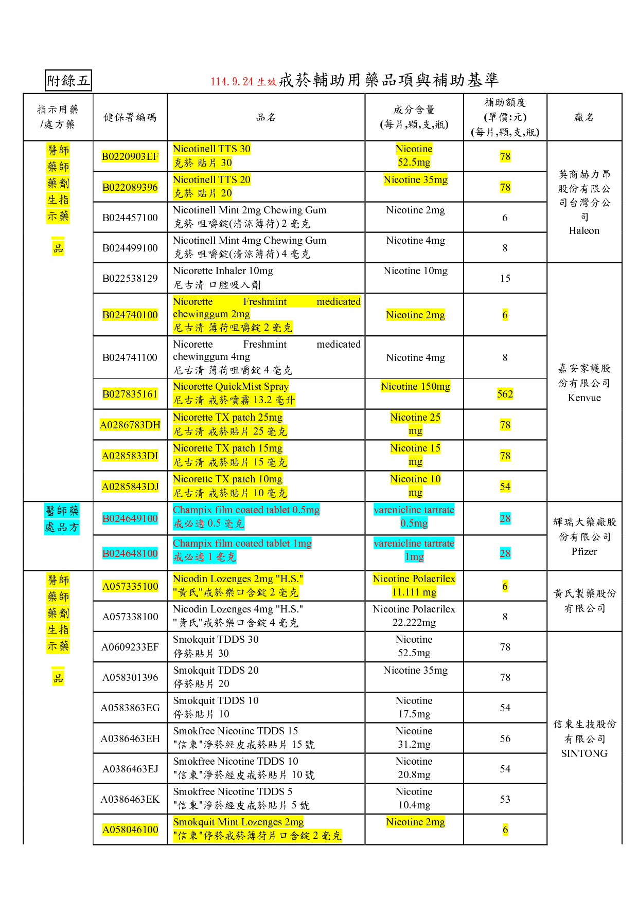 戒菸輔助用藥品項與補助基準_114年9月24日生效_2025_11_1_15_56_101.png