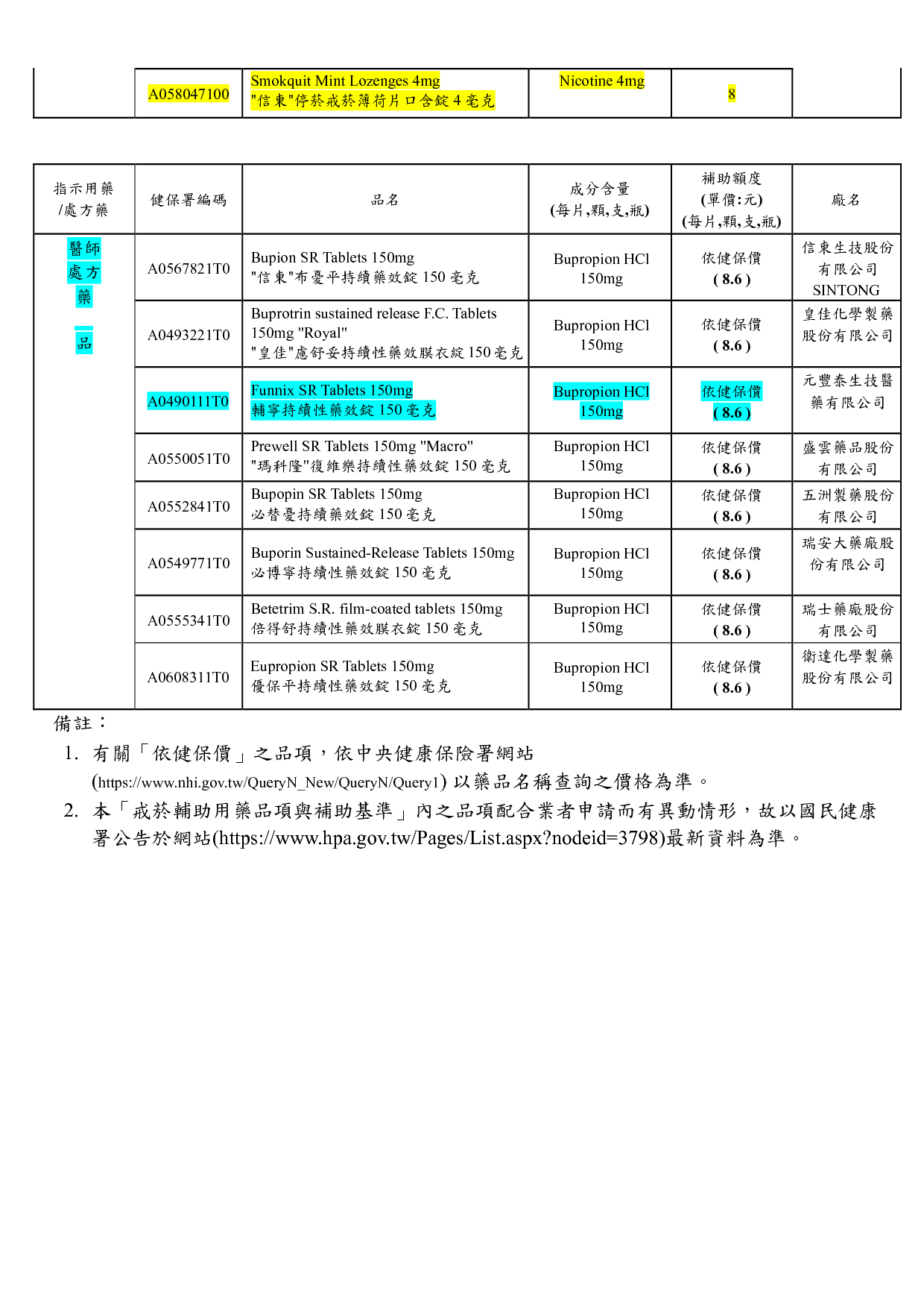 戒菸輔助用藥品項與補助基準_114年9月24日生效_2025_11_1_15_56_102.png