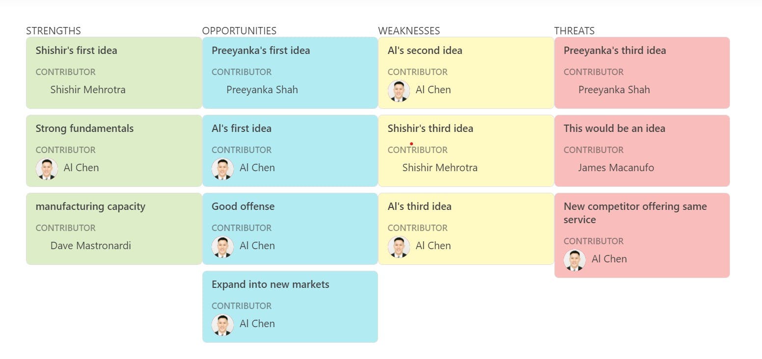 swot analysis template