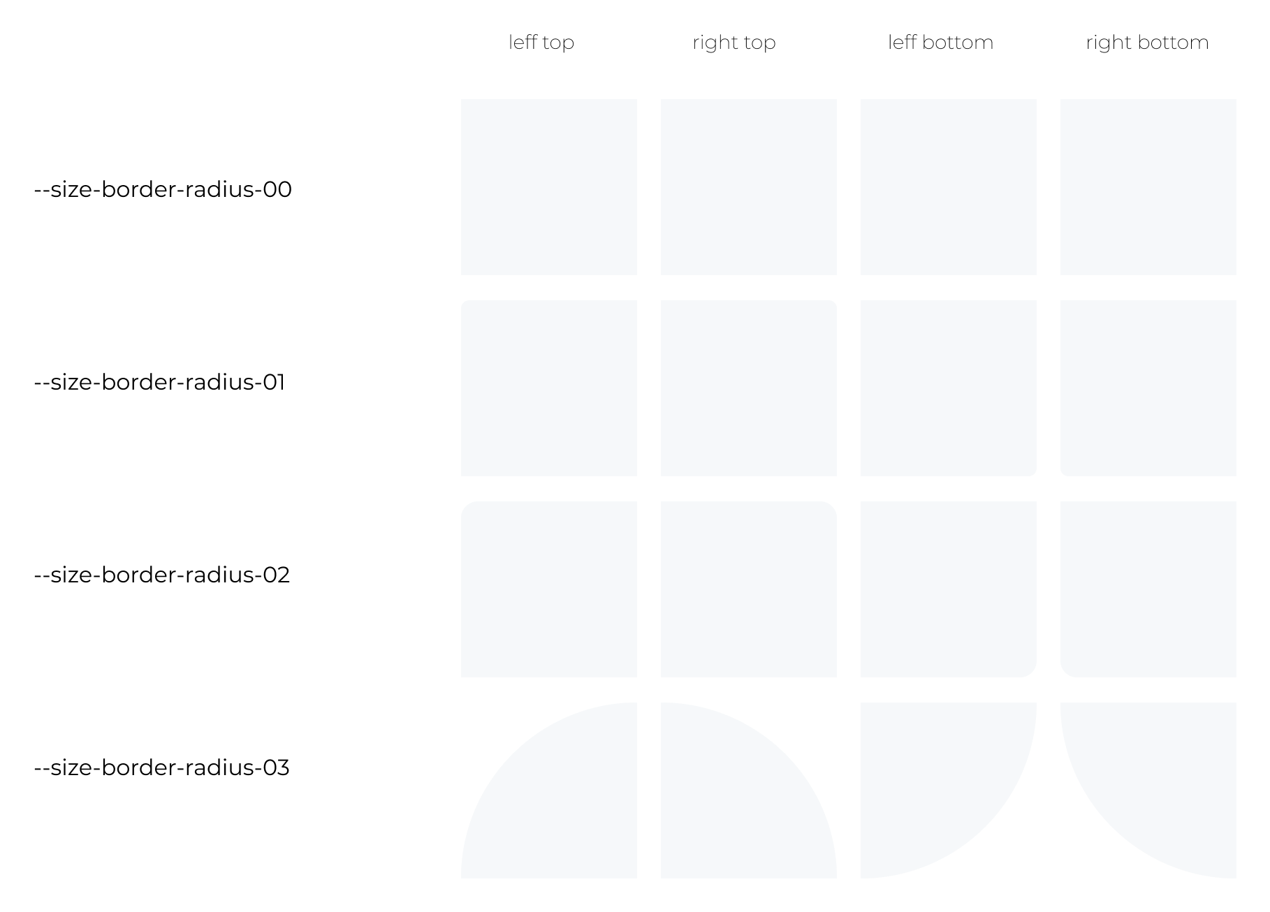 Imagen mostrando los diferentes opciones de border radius aplicados a cada esquina formas cuadradas.