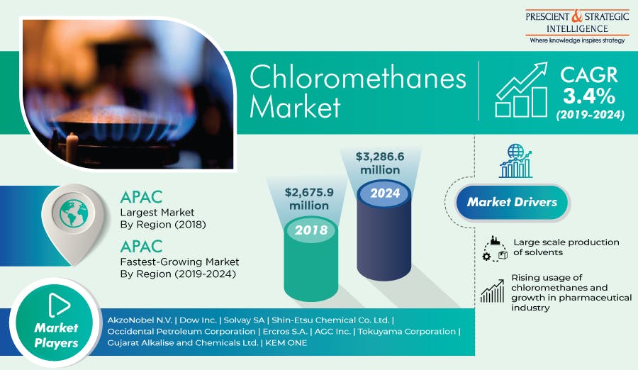 Chloromethanes-Market_11Jun21.jpg