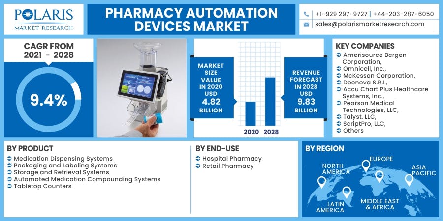 Pharmacy Automation Devices Market.jpg
