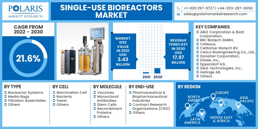 Single-use Bioreactors Market.png