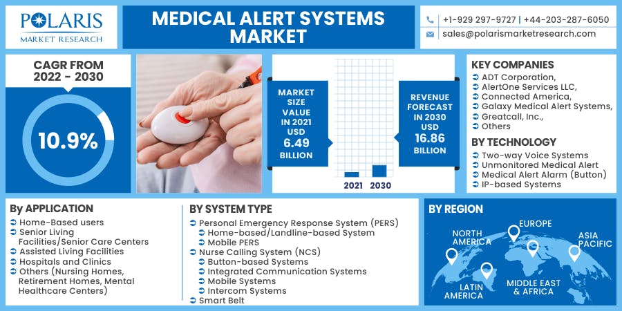 Medical Alert Systems Market.png