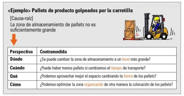 pensamiento a3 opciones